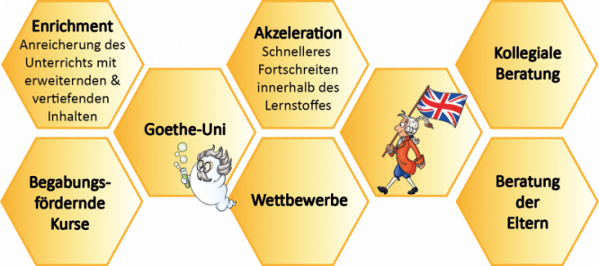 konzeptbausteine_begabungsfoerderung.png
